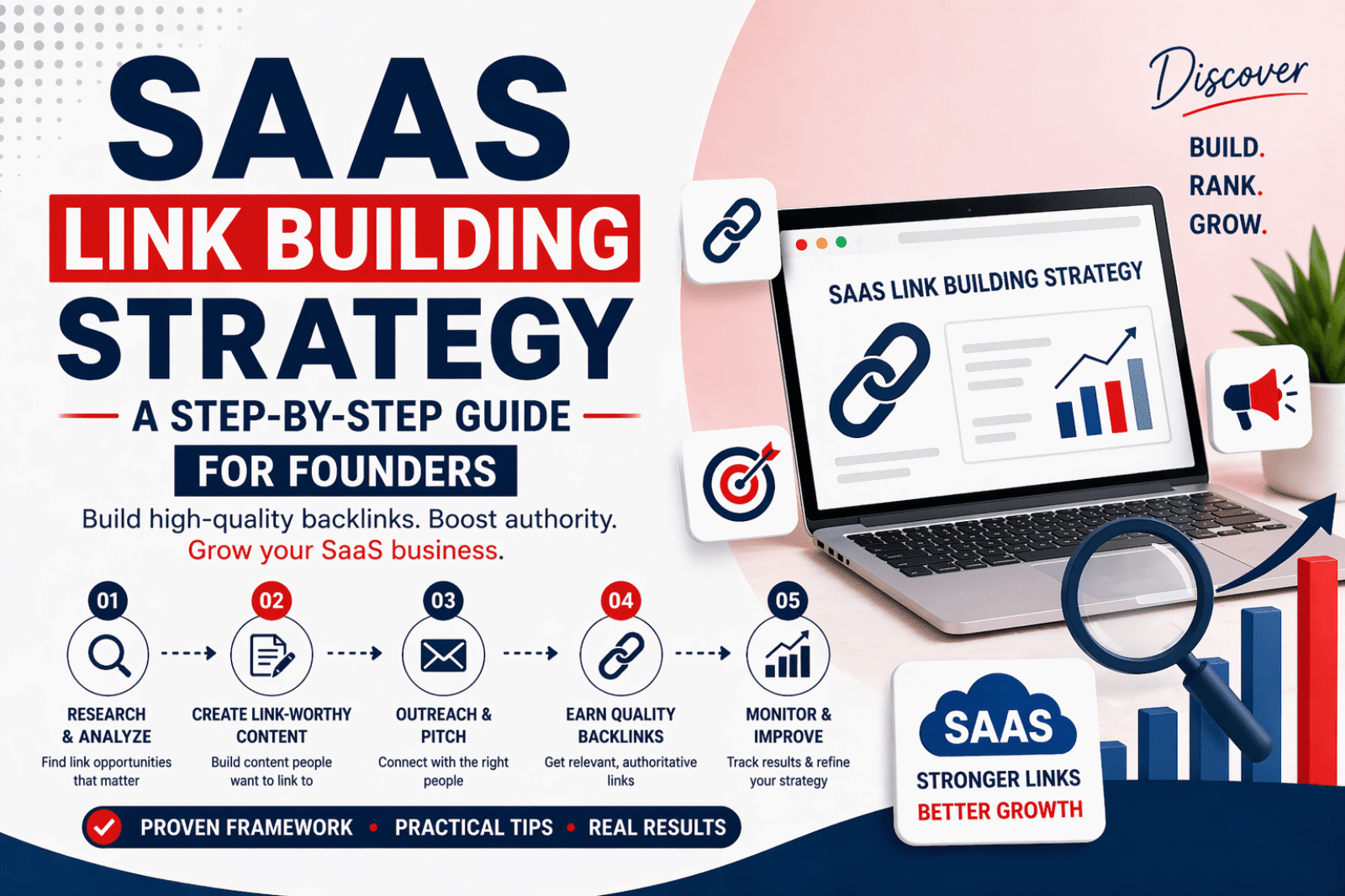 SaaS Link Building Strategy